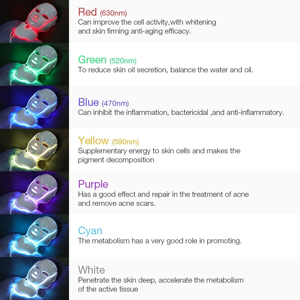 Radiance LED Therapy Mask Light Modes 7 Colors Anti-Aging Acne Care Skin Brightening