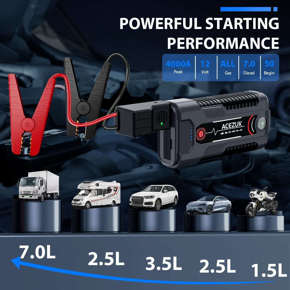 JumpStart Pro 1200A  Portable Car Jump Starter Built-In Flashlight with SOS Strobe