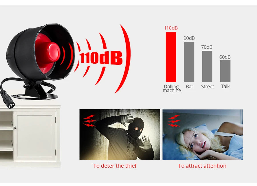 SecureHome Alarm Kit Wireless Smart Home Alarm System Real-Time Monitoring