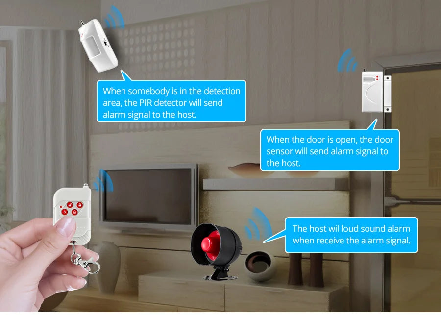 SecureHome Alarm Kit Wireless Smart Home Alarm System Real-Time Monitoring