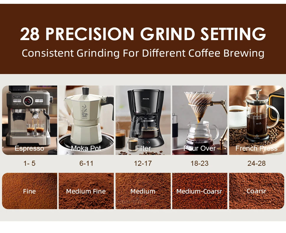 BeanMaster Coffee Grinder Electric Burr Mill Grinder Built-In Cleaning Brush