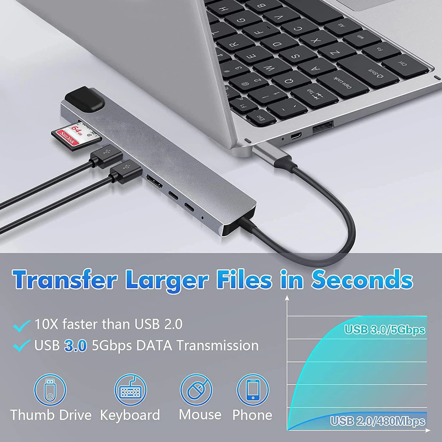 PortHub 8-in-1 USB-C Hub Laptop Docking Station  HDMI (4K) SD & microSD Reader