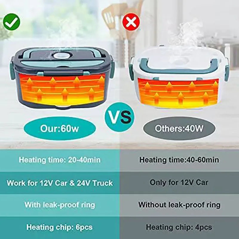 HotBox Portable Lunch Warmer 1.5L Stainless Steel Leak-Proof Container Electric
