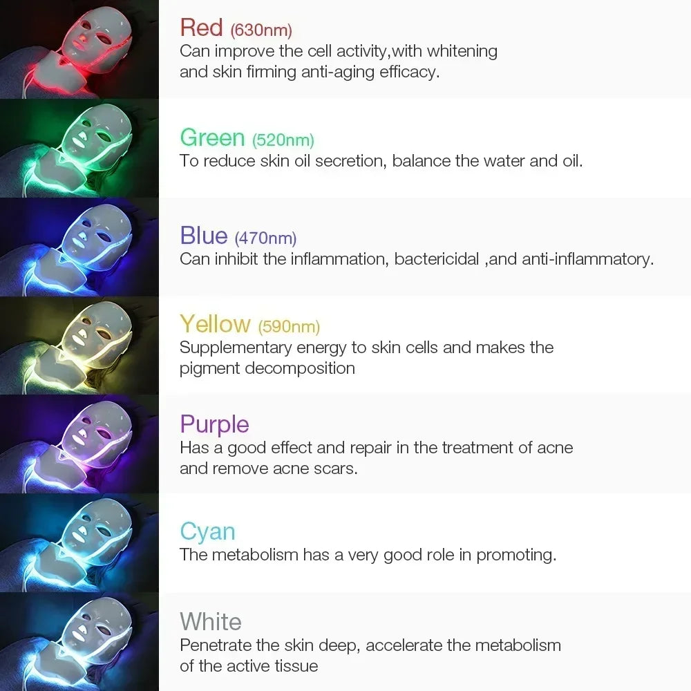 Radiance LED Therapy Mask Light Modes 7 Colors Anti-Aging Acne Care Skin Brightening